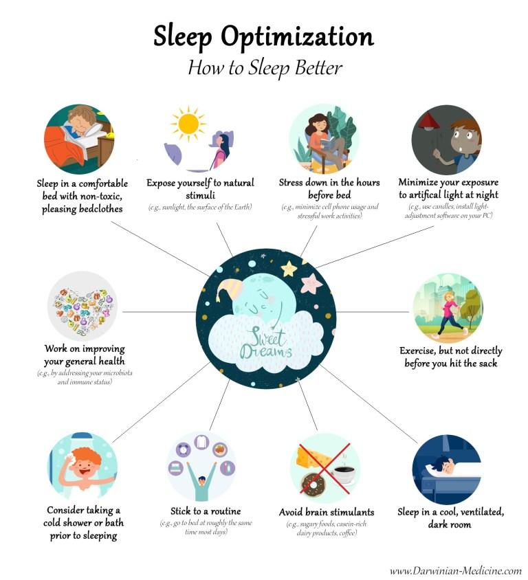 Sleep Optimization: 10 Tips That Can Help You Sleep Better